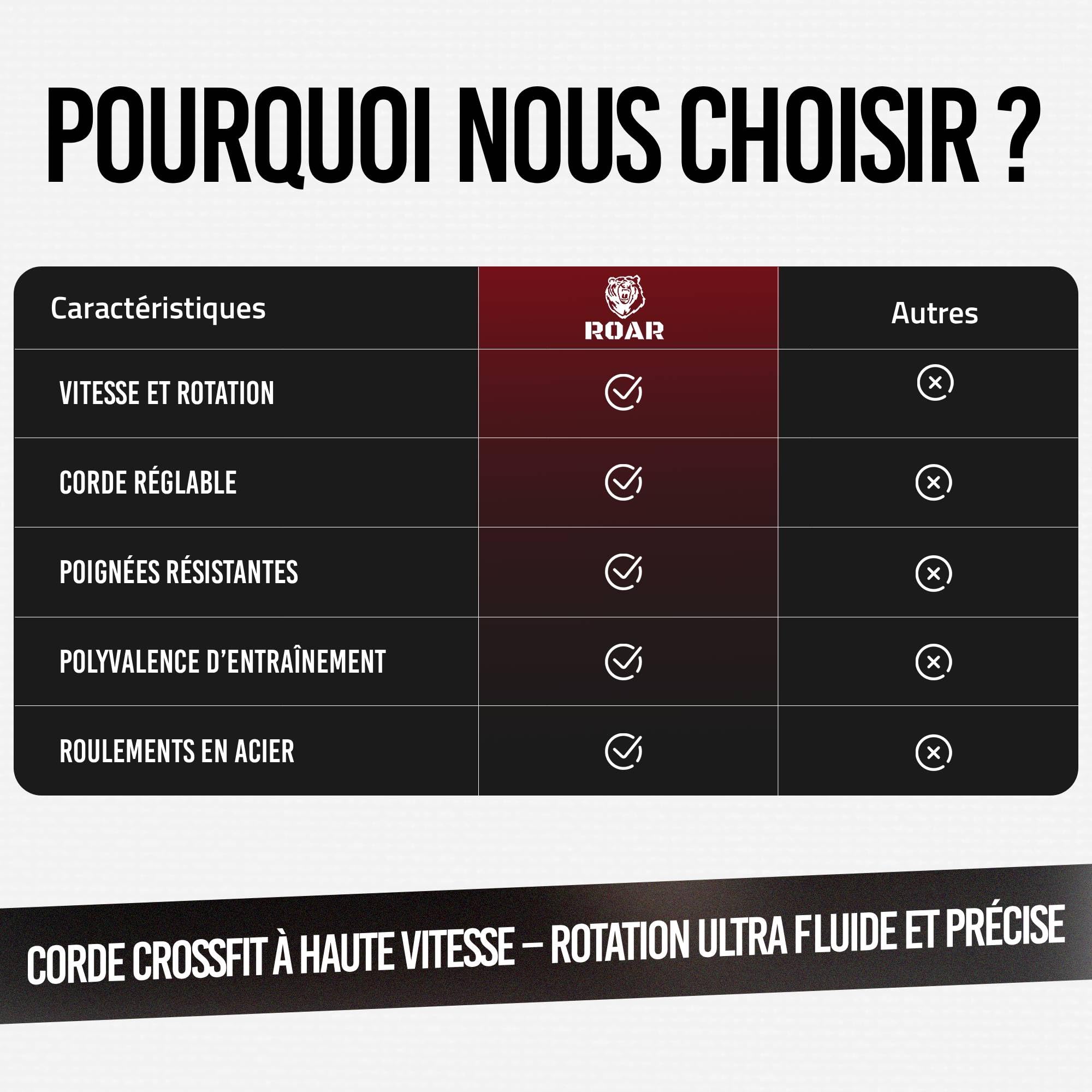 roar-corde-sauter-crossfit-speed-rope-noir-rouge-r-glable image 8