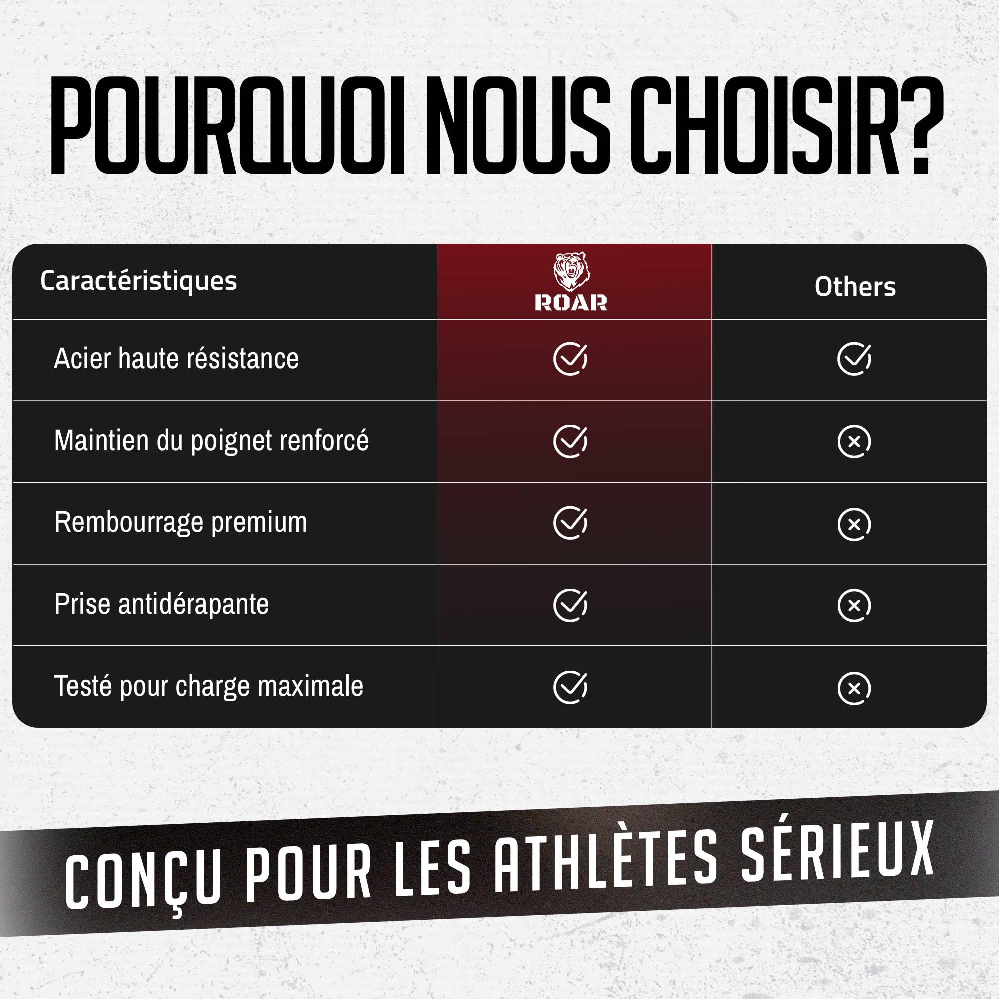 roar-sangles-et-crochets-musculation-rouge-acier image 8