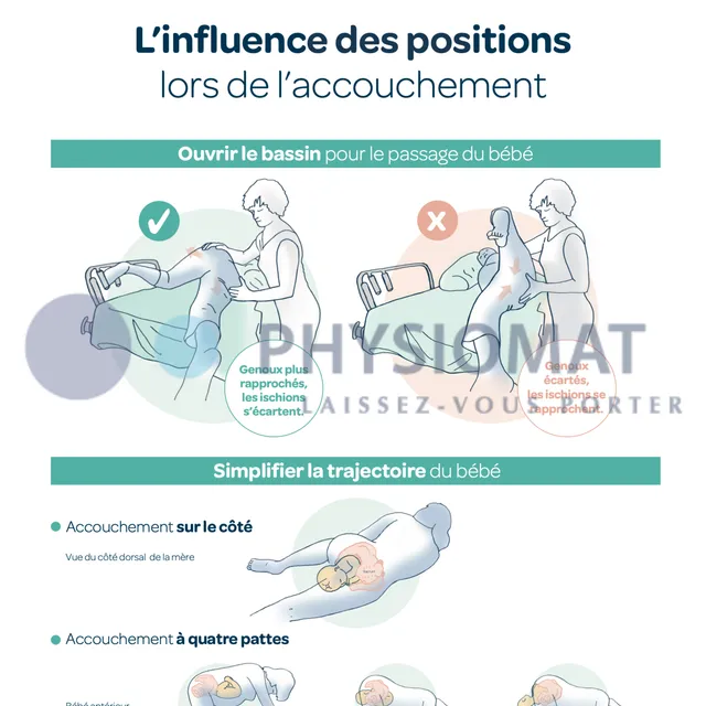 physiomat-livres-poster-l-influence-des-positions-accouchement-30x42 image 1