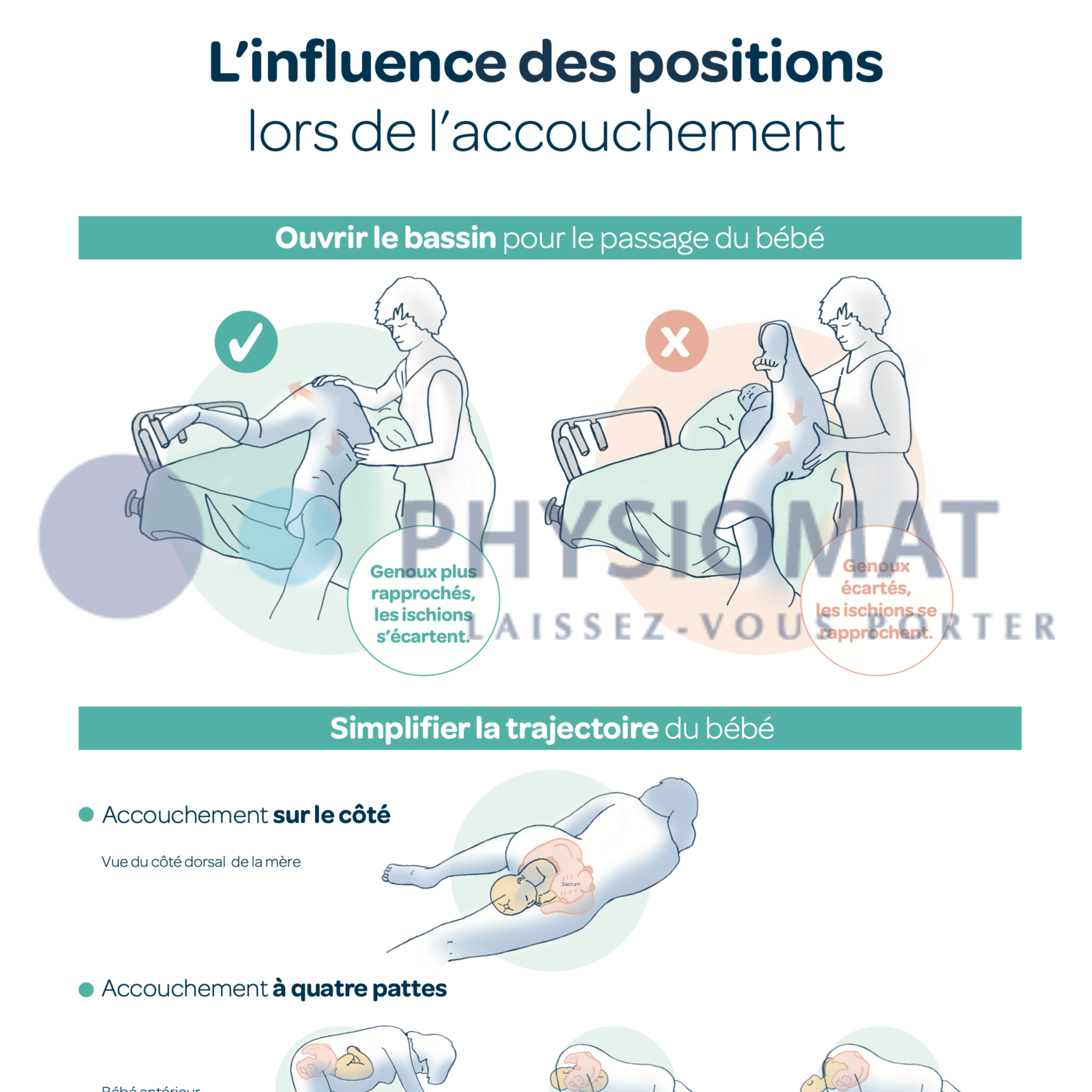 physiomat-livres-poster-l-influence-des-positions-accouchement-30x42 image 1